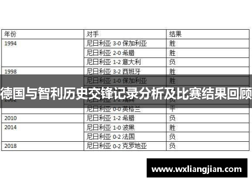 德国与智利历史交锋记录分析及比赛结果回顾