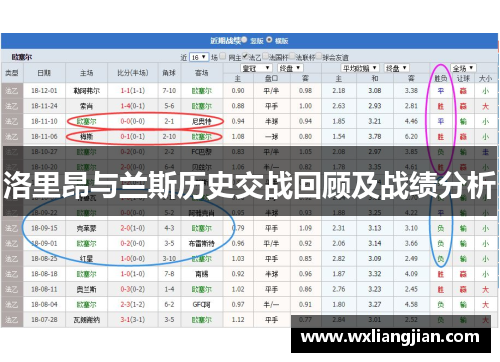 洛里昂与兰斯历史交战回顾及战绩分析